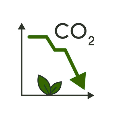 Reduktion CO₂